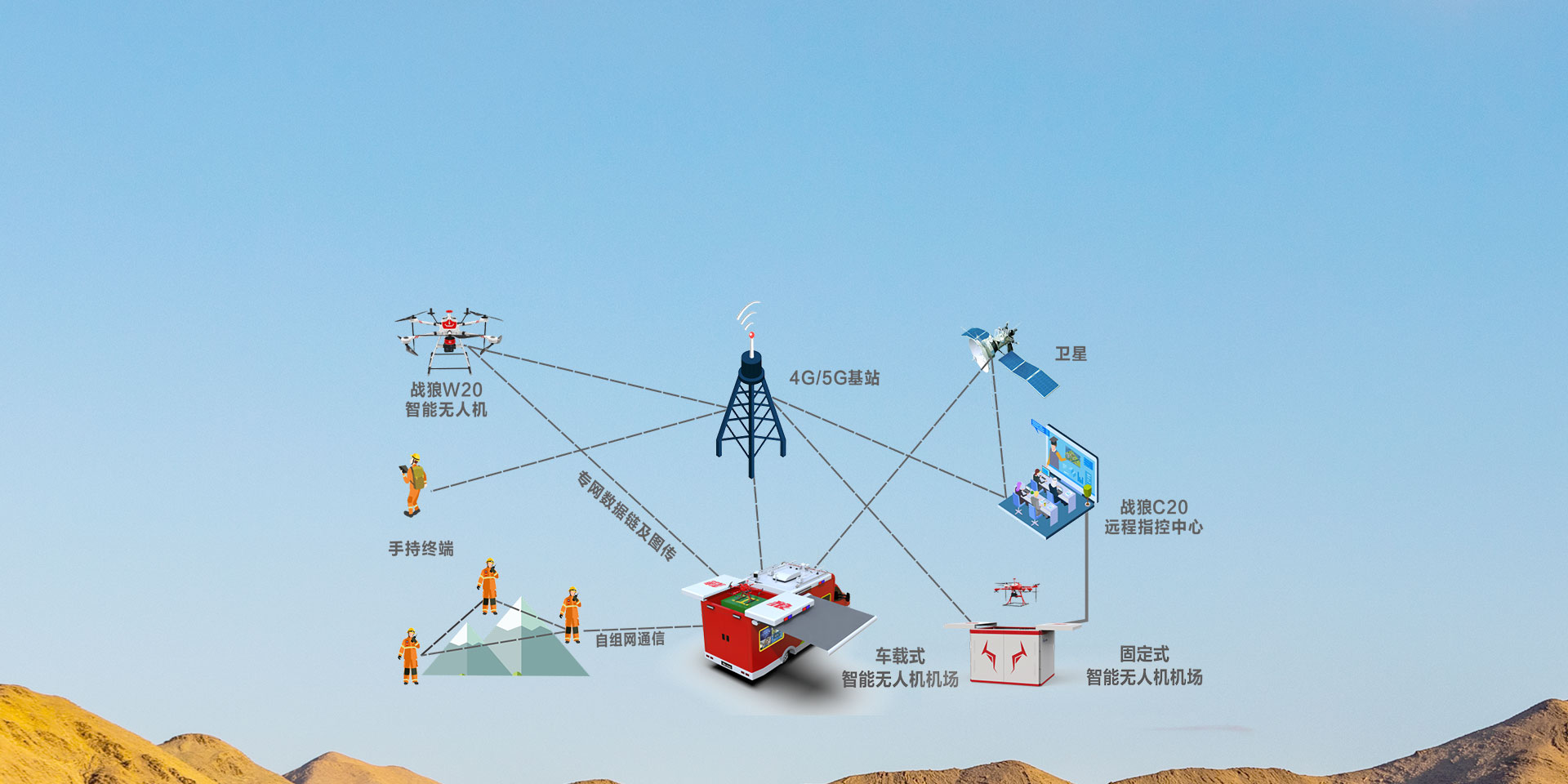 TIM-Cloud Integrated Control Management Platform