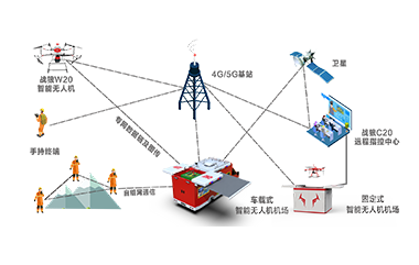 TIM-Cloud Integrated Control Management Platform
